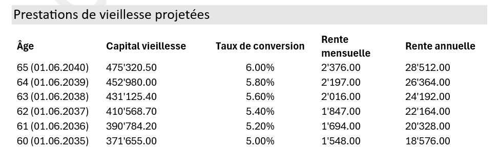 Certificat de prévoyance - prestations projetées
